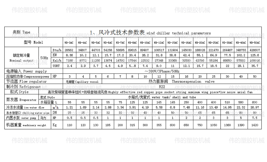 風冷式凍水機